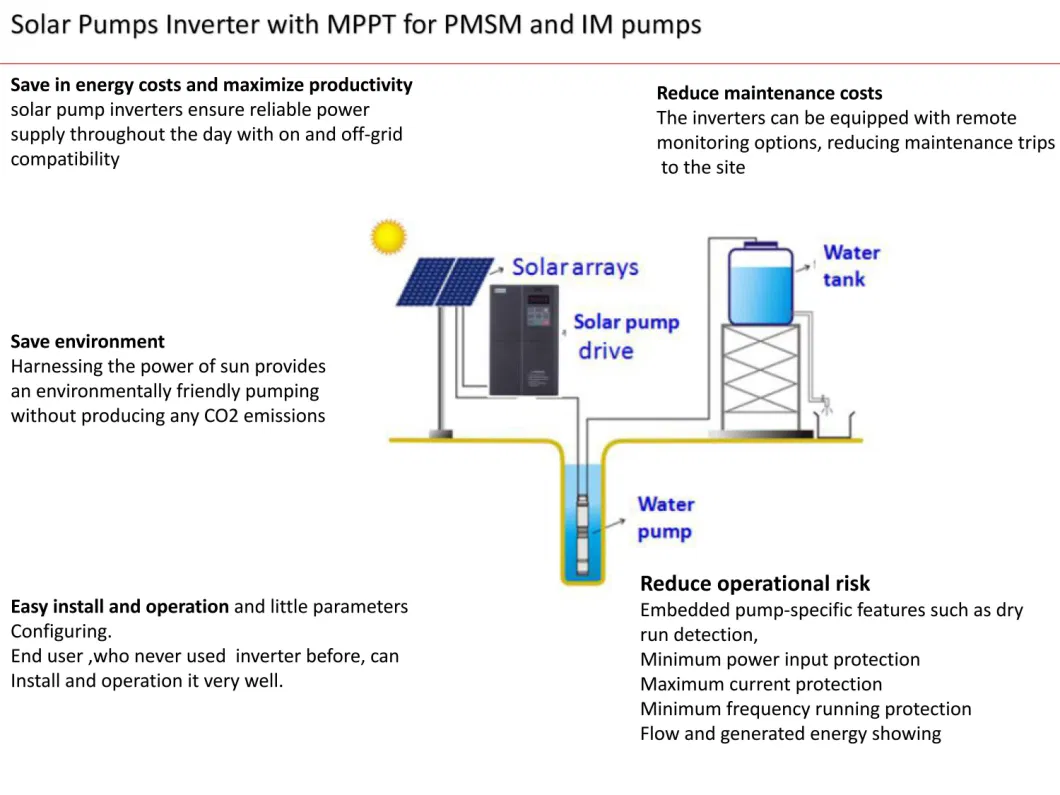 Cheap Price 7.5 HP Solar Pumps for Irrigation AC 220V Mini Solar Water Pump