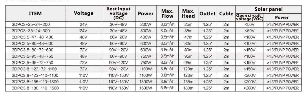 Made in China Superior Three Inch DC 1100W 72V Solar Submersible Water Pump for Village and Town Water Supply