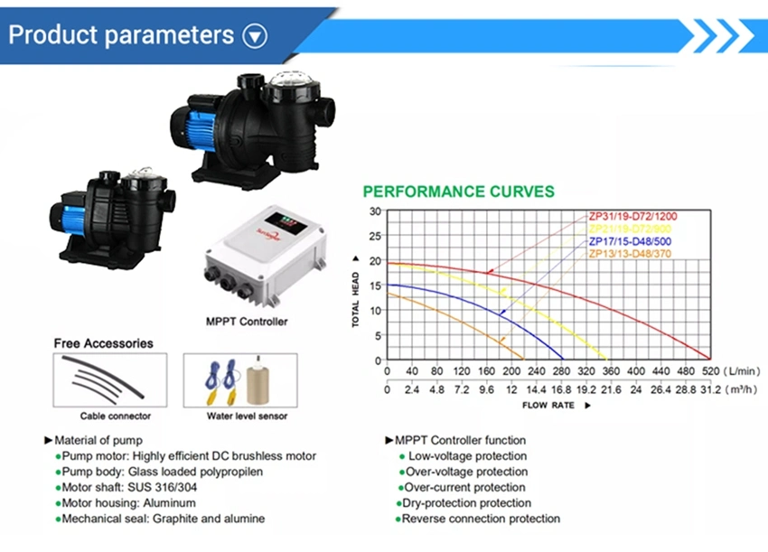 Zjp17/15-D48/500 Swimming Pool 500W Submersible Screw AC DC Solar Submersible Pump Pumping Set