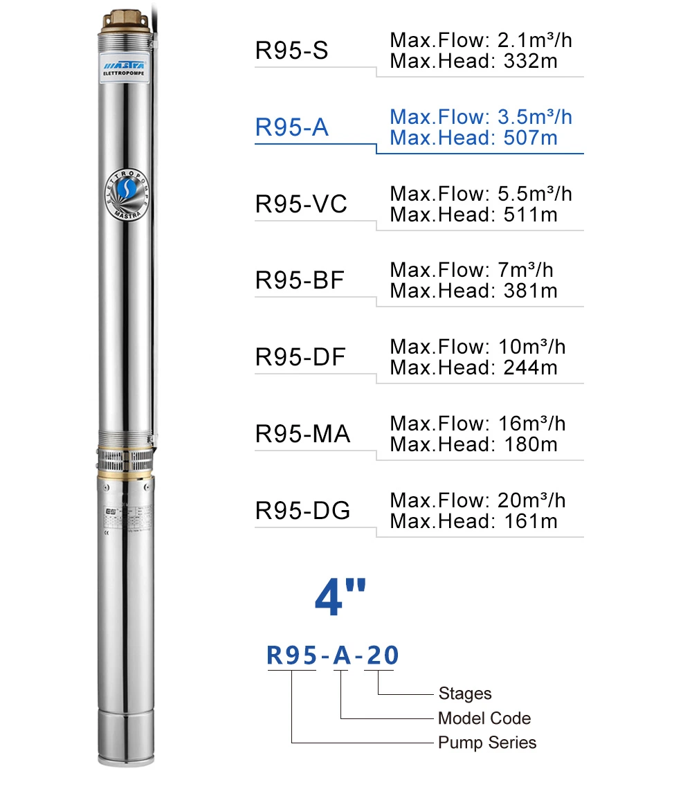 Mastra Submersible Pump 4 Inch Submersible Pump 5HP AC DC Submersible Solar Water Pump