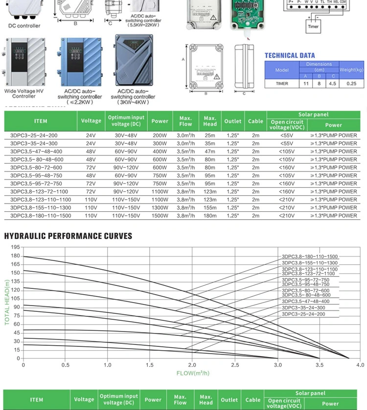 Deep Well Pump Hybrid AC DC Solar Water Pump Submersible Borehole Water Pump